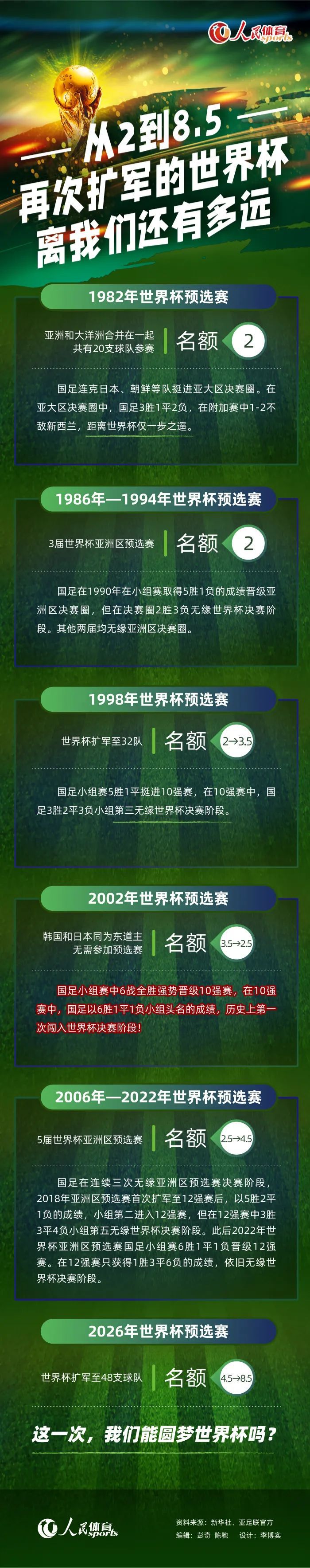 反兴奋剂法庭做出决定后是否会开始禁赛？答案是否定的，依然可以向CAS（国际体育仲裁法庭）提出上诉。